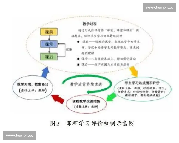 以循环赛机制为核心的公平竞争赛制创新与实践探索研究发展趋势论